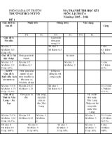 Đề thi học kỳ I môn lịch sử 6 năm học 2015 - 2016 thời gian 45 phút ( không kể giao đề)